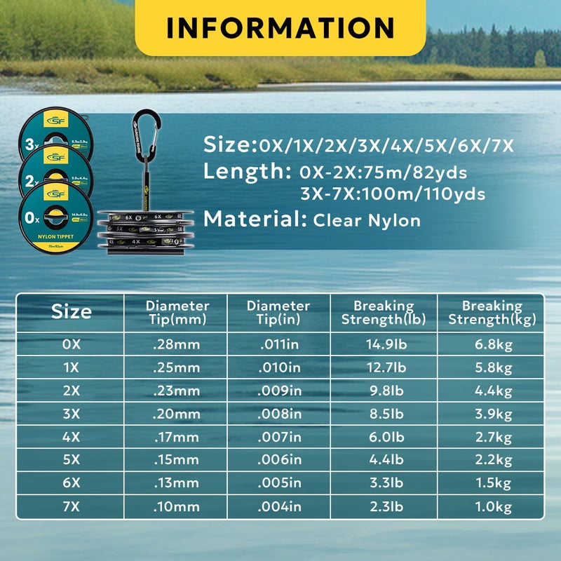 SF Clear Monofilament Nylon Tippet Line Fly Fishing Tippets Leaders Trout # 75M 2X 1 Pack - Image 3